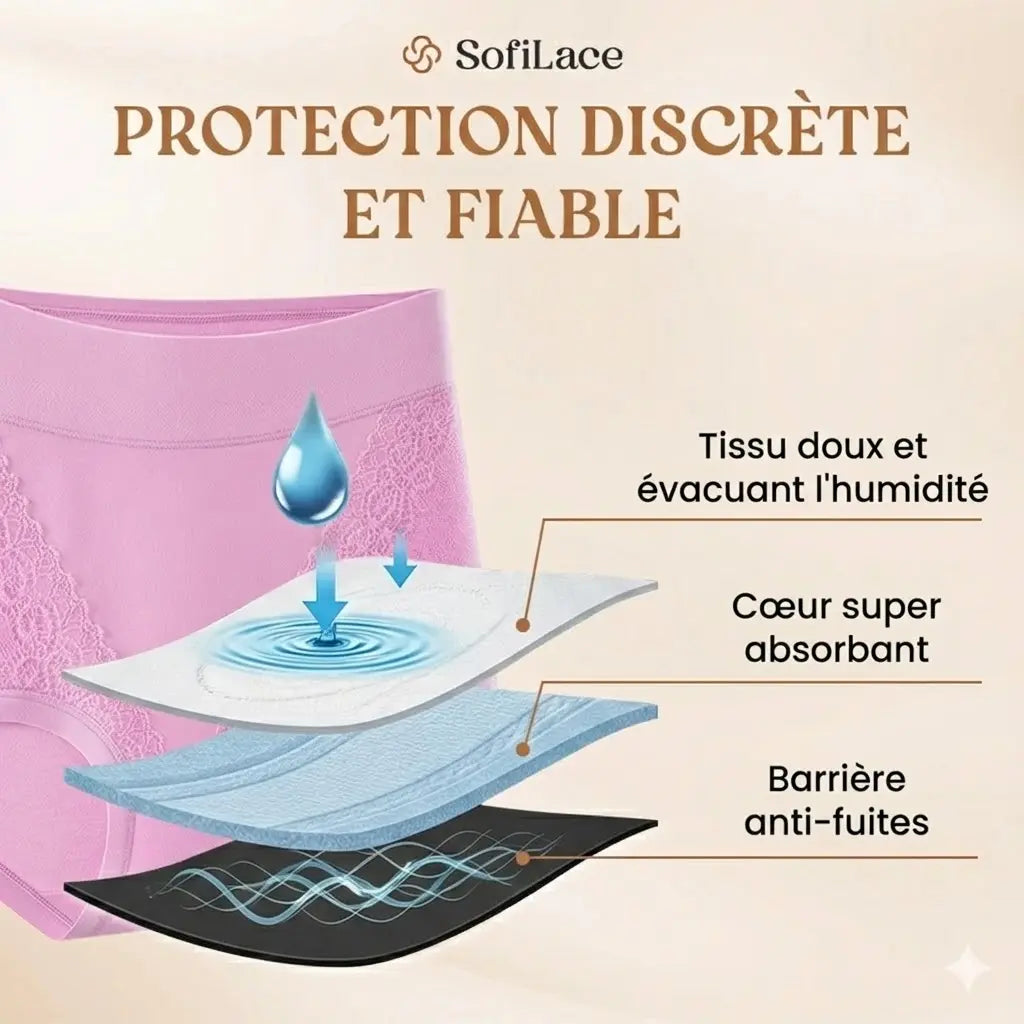 SofiLace - Culotte Taille Haute Élégante – Confort & Protection Anti-Fuites
