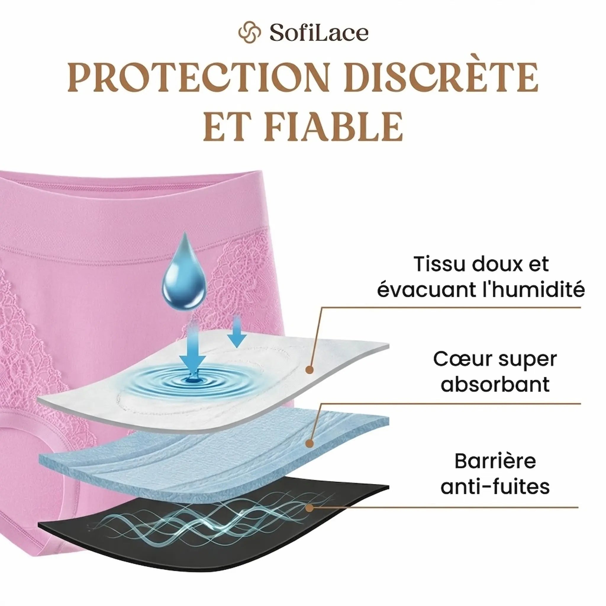 SofiLace – L'Élégance Sereine & Protection Anti-Fuites